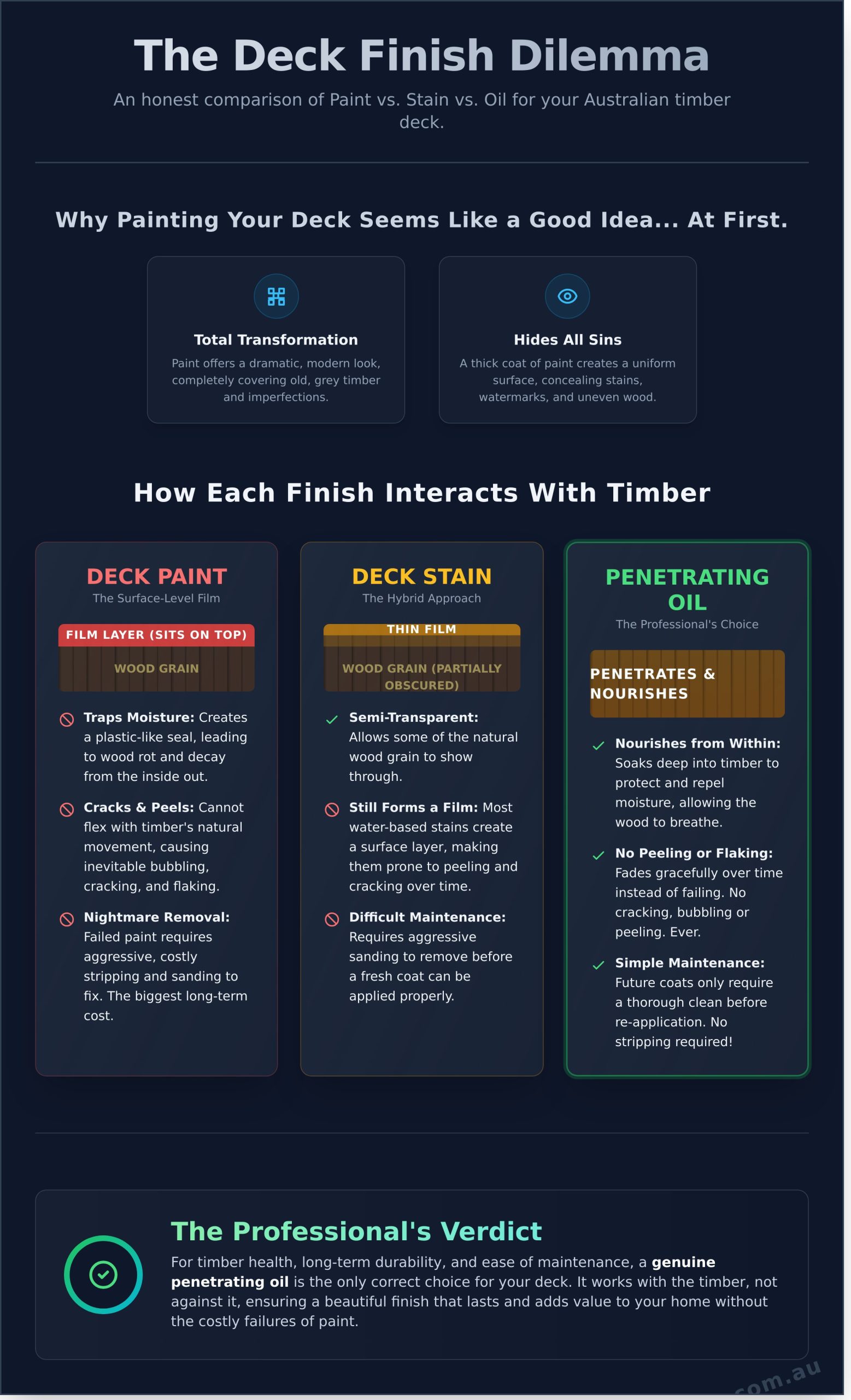 Deck Painting: A Professional’s Guide on What to Know Before You Start - Infographic