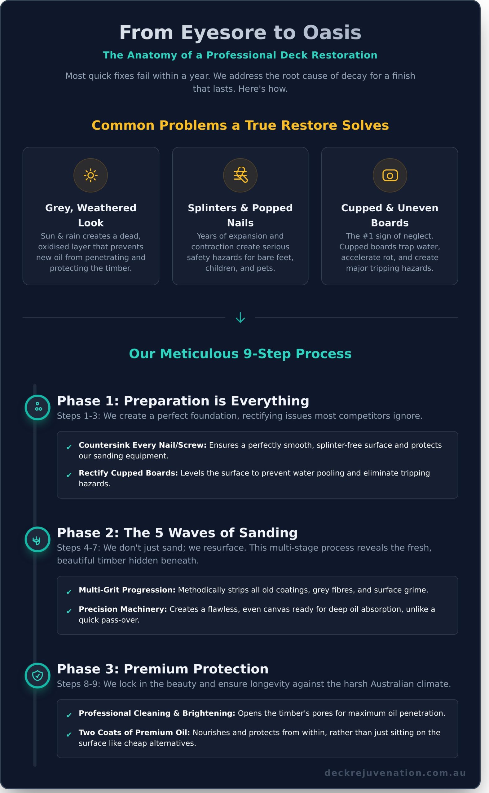 Deck Restore Before & After: See the Stunning Transformations - Infographic