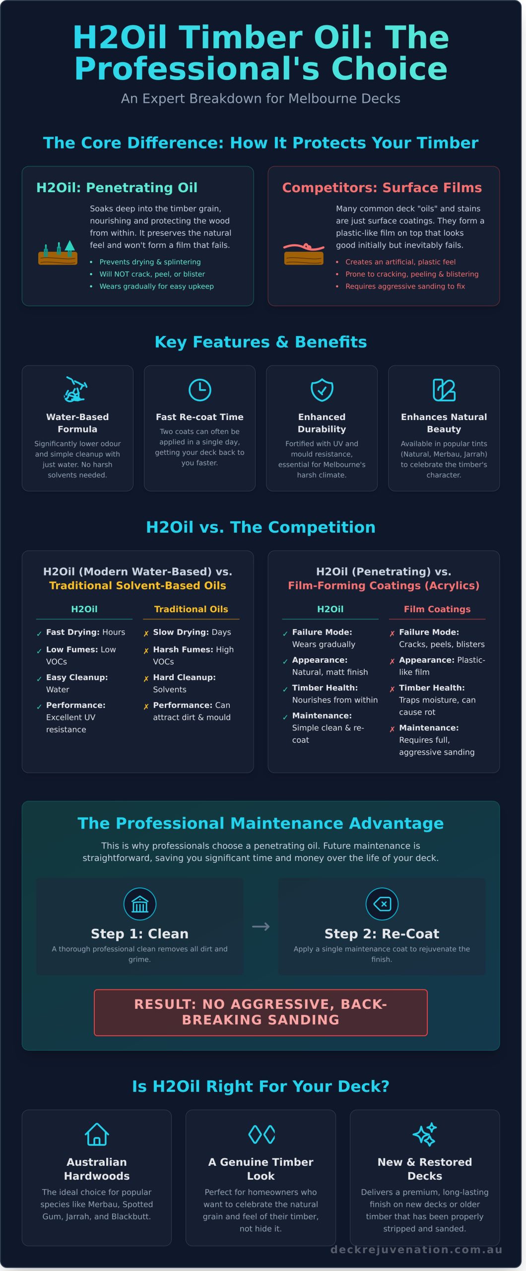 H2Oil Timber Oil Review: A Melbourne Pro’s Honest Assessment - Infographic