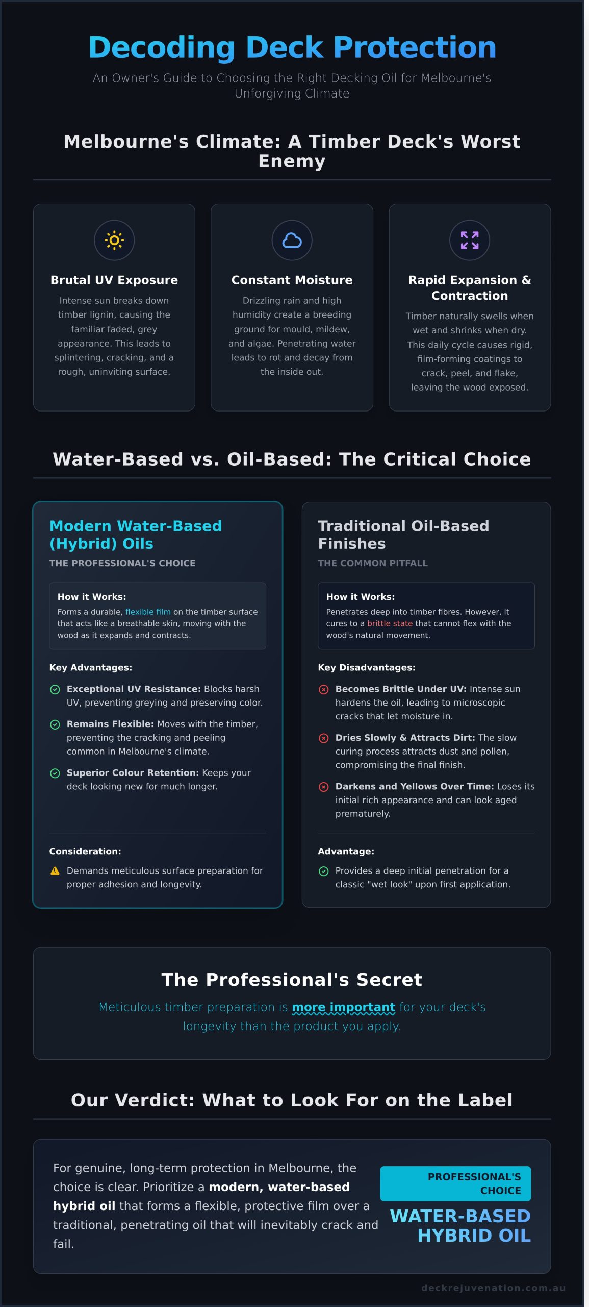Best Decking Oil for Melbourne Weather: A Professional’s Verdict - Infographic
